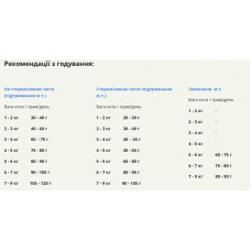 Acana Highest Protein Indoor Cat Recipe (Акана Хайест) сухой корм беззерновой для взрослых домашних котов 1.8 кг.