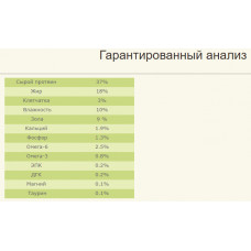 Acana Grasslands (Акана Граслендс) сухий корм для котят і кішок усіх порід 1.8 кг.
