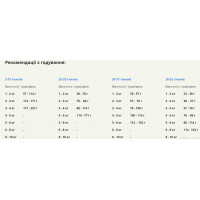 Acana First Feast Kitten (Акана Ферст Фест Киттен) сухой корм для котят всех пород