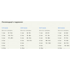 Acana First Feast Kiten (Акана Ферст Фест Кіттен) сухий корм для котять всіх порід