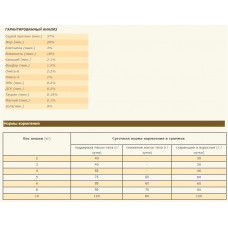 Acana Ranchlands (Акана Ранчлендс) сухий корм для котят і кішок усіх порід 5.4 кг.