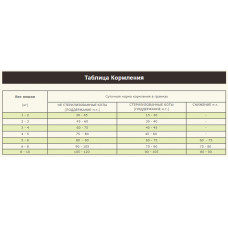 Acana Grasslands (Акана Граслендс) сухий корм для котят і кішок усіх порід 1.8 кг.