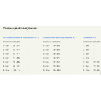 Acana Bountiful Catch Cat (Акана Баунтифул Кетч) сухий корм з рибою для дорослих котів усіх порід 4.5 кг