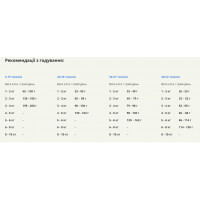 Acana Highest Protein Kitten (Акана Хайест Протеин Киттен) сухой корм для котят всех пород