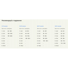 Acana Highest Protein Kitten (Акана Хайест Протеин Киттен) сухой корм для котят всех пород