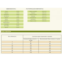 Acana Grasslands (Акана Граслендс) сухий корм для собак усіх порід 0.34 кг.