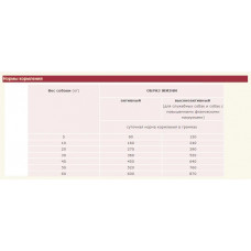 Acana Sport & Agility (Акана Спорт и Аджилити) сухой корм для активных собак