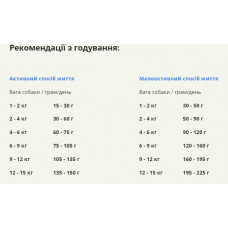 Acana Adult Small Breed Recipe (Акана Едалт Смол Брід Ресіпе) сухий корм для дорослих собак малих порід 2 кг.