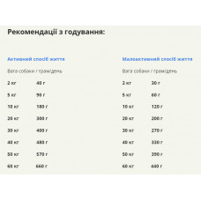 Acana  Grass-Fed Lamb Recipe (Акана Гресс-Фед Ламб) сухой корм для собак всех пород 6 кг.