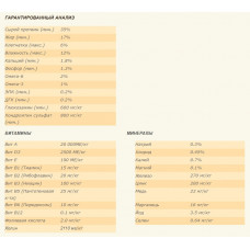 Acana Ranchlands (Акана Ранчлендс) сухой корм для собак всех пород
