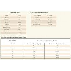 Acana Free-Run Duck (Акана Фрі-Ран Дак) сухий корм для собак усіх порід