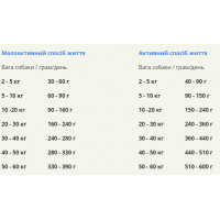 Acana Wild Prairie Recipe (Акана Вайлд Прерия Рецип Курица) сухой корм для собак всех пород 0.340 кг.