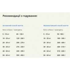 Acana Senior Recipe (Акана Сеньор Ресипе) сухой корм для собак всех пород от 7 лет и старше