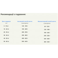 Acana Adult Dog Recipe (Акана Едалт Дог Ресипе) сухий корм для собак усіх порід і всіх стадій життя