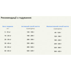 Acana Adult Dog Recipe (Акана Едалт Дог Ресіпе) сухий корм для собак усіх порід і всіх стадій життя 17 кг.