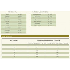 Acana Yorkshire Pork (Акана Йоркшир Порк) сухий корм для собак усіх порід 2 кг.