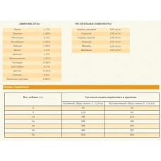 Acana Prairie Poultry Recipe (Акана Прерия Поултри) сухой корм для собак всех пород 14.5 кг.