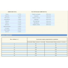 Acana Pacific Pilchard (Акана Пацифик Пилчард) сухой корм для собак всех пород