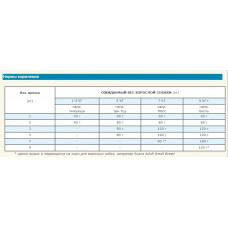 Acana Puppy Small Breed (Акана Паппі Смол Брід) сухий корм для цуценят малих порід 2 кг.