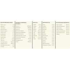 Acana Sport & Agility (Акана Спорт и Аджилити) сухой корм для активных собак