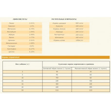 Acana Wild Prairie (Акан Вайлд Прерія) сухий корм для собак усіх порід 2 кг.