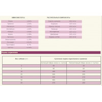 Acana Grass-Fed Lamb (Акана Грес-Фед Ламб) сухий корм для собак усіх порід 11.4 кг.