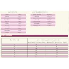 Acana Grass-Fed Lamb (Акана Грес-Фед Ламб) сухий корм для собак усіх порід