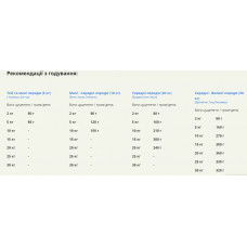 Acana Puppy Recipe (Акан Паппі Ресіпе) сухий корм для цуценят усіх порід 11.4 кг.