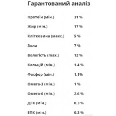 Acana Adult Small Breed Recipe (Акана Едалт Смол Брід Ресіпе) сухий корм для дорослих собак малих порід 2 кг.