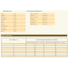 Acana Ranchlands (Акана Ранчлендс) сухой корм для собак всех пород