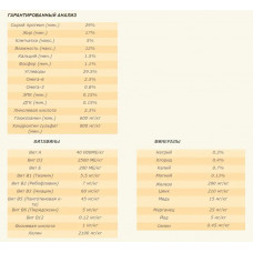 Acana Classic Red (Акана Класик Ред) сухий корм для собак усіх порід