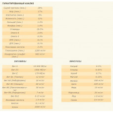 Acana Prairie Poultry Recipe (Акана Прерия Поултри) сухой корм для собак всех пород 14.5 кг.