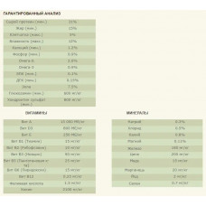 Acana Yorkshire Pork (Акана Йоркшир Порк) сухий корм для собак усіх порід 2 кг.