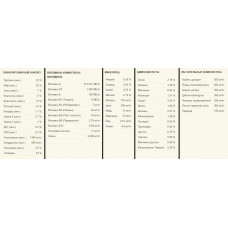 Acana Puppy Small Breed (Акана Паппі Смол Брід) сухий корм для цуценят малих порід 2 кг.