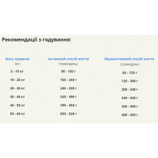 Acana Light & Fit Recipe (Акана Лайт энд Фит Ресипе) сухой корм для взрослых собак с избыточным весом