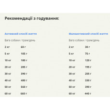 Acana Wild Coast (Акана Вайлд Коуст) сухий корм для собак усіх порід