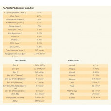 Acana Wild Prairie (Акан Вайлд Прерія) сухий корм для собак усіх порід 2 кг.