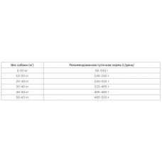 Amity Premium Salmon Rice Adult (Аміті Преміум Едалт Лосось Рис) гіпоалергенний корм для собак усіх порід