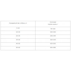 Amity Premium Puppy Chicken (Аміті Преміум Паппі Курка) сухий корм для цуценят усіх порід