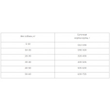 Amity ECO Adult (Аміті ЕКО Едалт) сухий корм для дорослих собак усіх порід