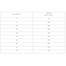 Amity Super Premium Lamb Adult (Аміті Супер Преміум Едалт Ягня) сухий корм для дорослих собак усіх порід