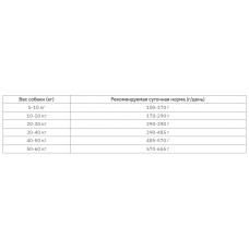 Amity Premium Lamb Rice Adult (Аміті Преміум Едалт Ягня Рис) дієтичний корм для дорослих собак усіх порід