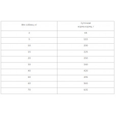 Amity Super Premium Chicken Adult (Аміті Супер Преміум Едалт Курка) сухий корм для дорослих собак усіх порід 14 кг