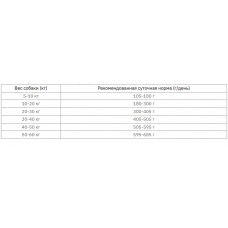 Amity Premium Maintenance Adult (Аміті Преміум Едалт Мікс М'яса) сухий корм для дорослих собак усіх порід