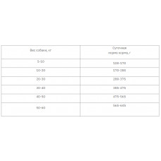 Amity ECO Puppy (Аміті ЕКО Паппі) сухий корм для цуценят усіх порід