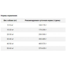 Amity Premium Activity (Аміті Преміум Аквіті) сухий корм для собак із підвищеною активністю