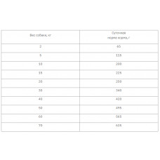 Amity Super Premium Iberian Pork Adult (Аміті Супер Преміум Іберійська Свініна) корм для собак усіх порід