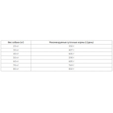 Amity Premium Gigantes Chicken Rice Adult (Аміті Преміум Гігант Курка Рис) корм для собак гігантських порід