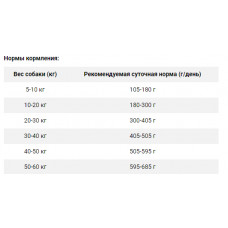 Amity Premium Iberian Pork Rice Adult (Аміті Преміум Едалт Свинина Рис) дієтичний корм для собак усіх порід