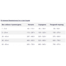 BonaCibo Puppy Chicken & Rice with Anchovy (Бонасібо Паппі курка рис і анчоуси) сухий корм для цуценят